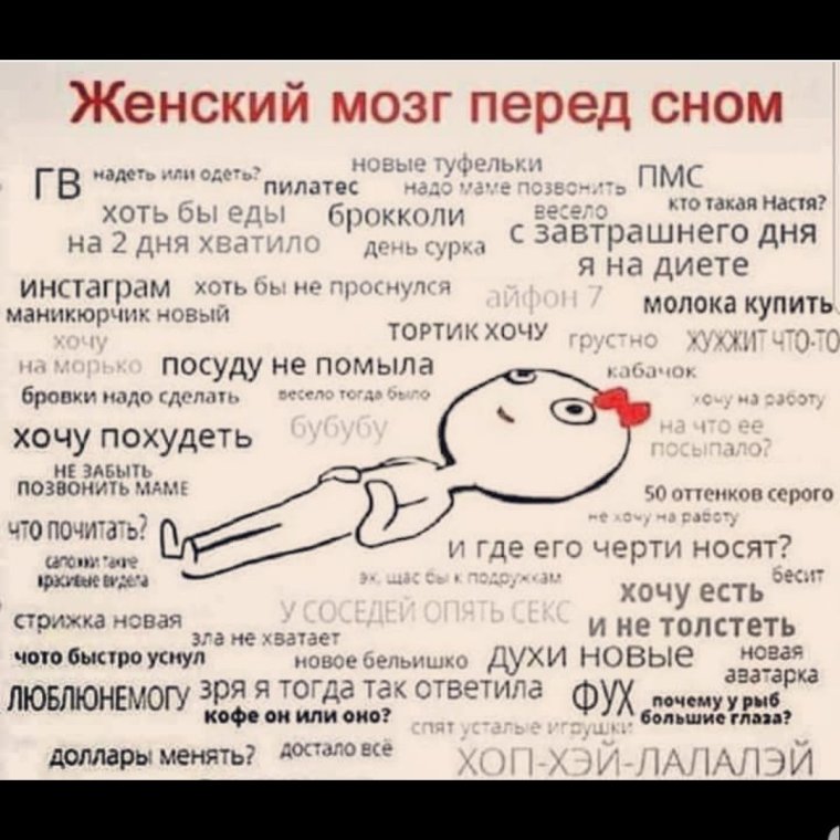 Клинические проявления предменструального синдрома