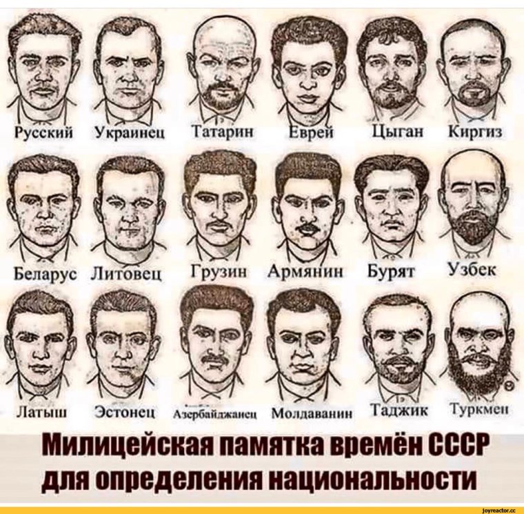Памятка милиционеру для определения национальности
