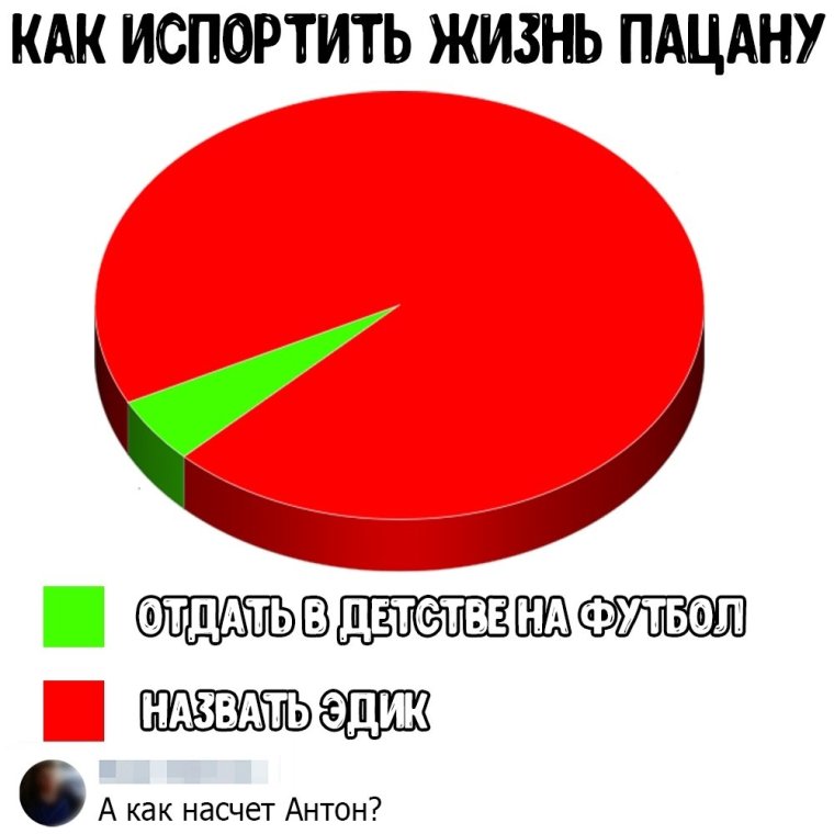 Анекдоты про Диму