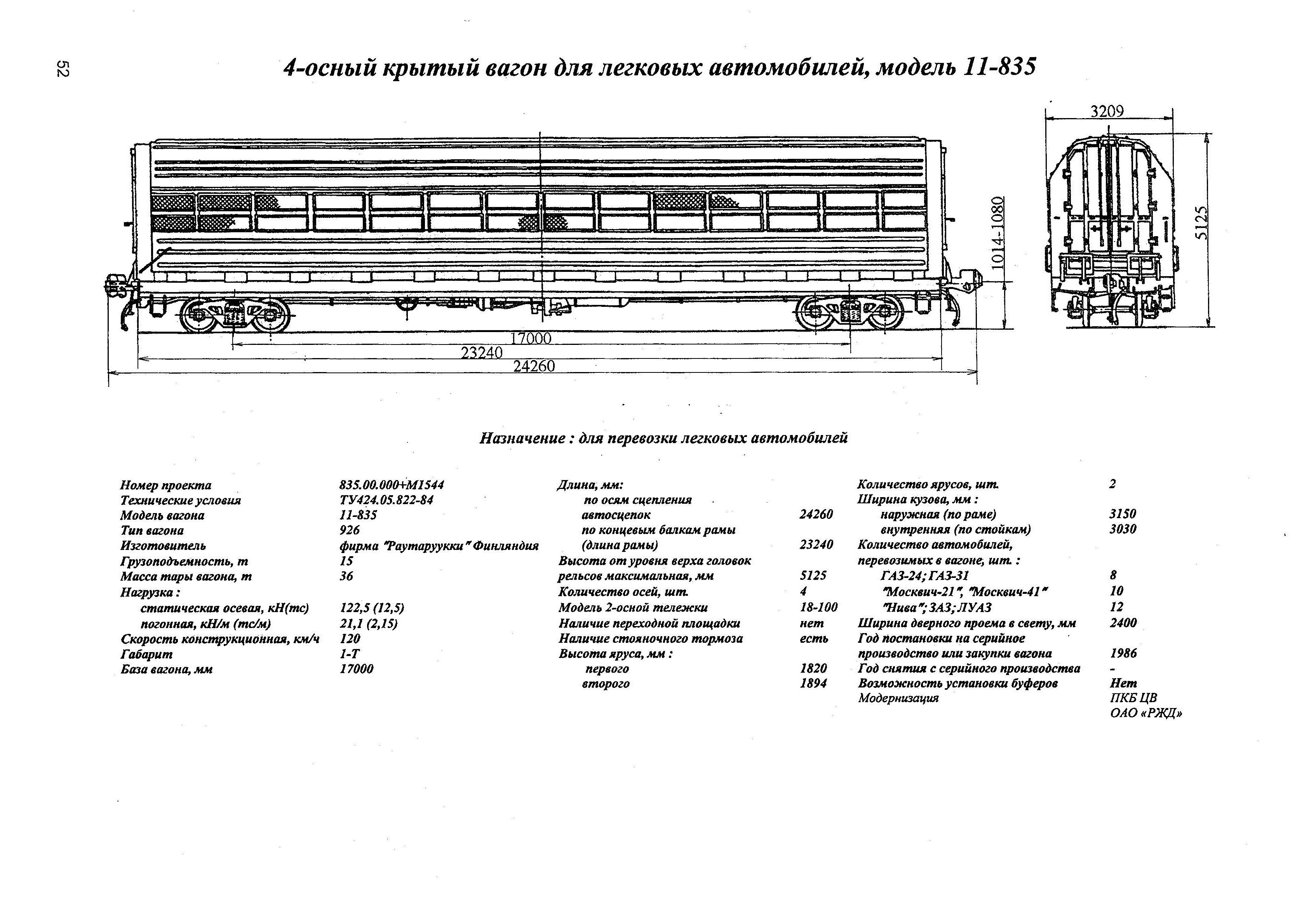 Стоимость Аренды Вагонов Ржд Цена