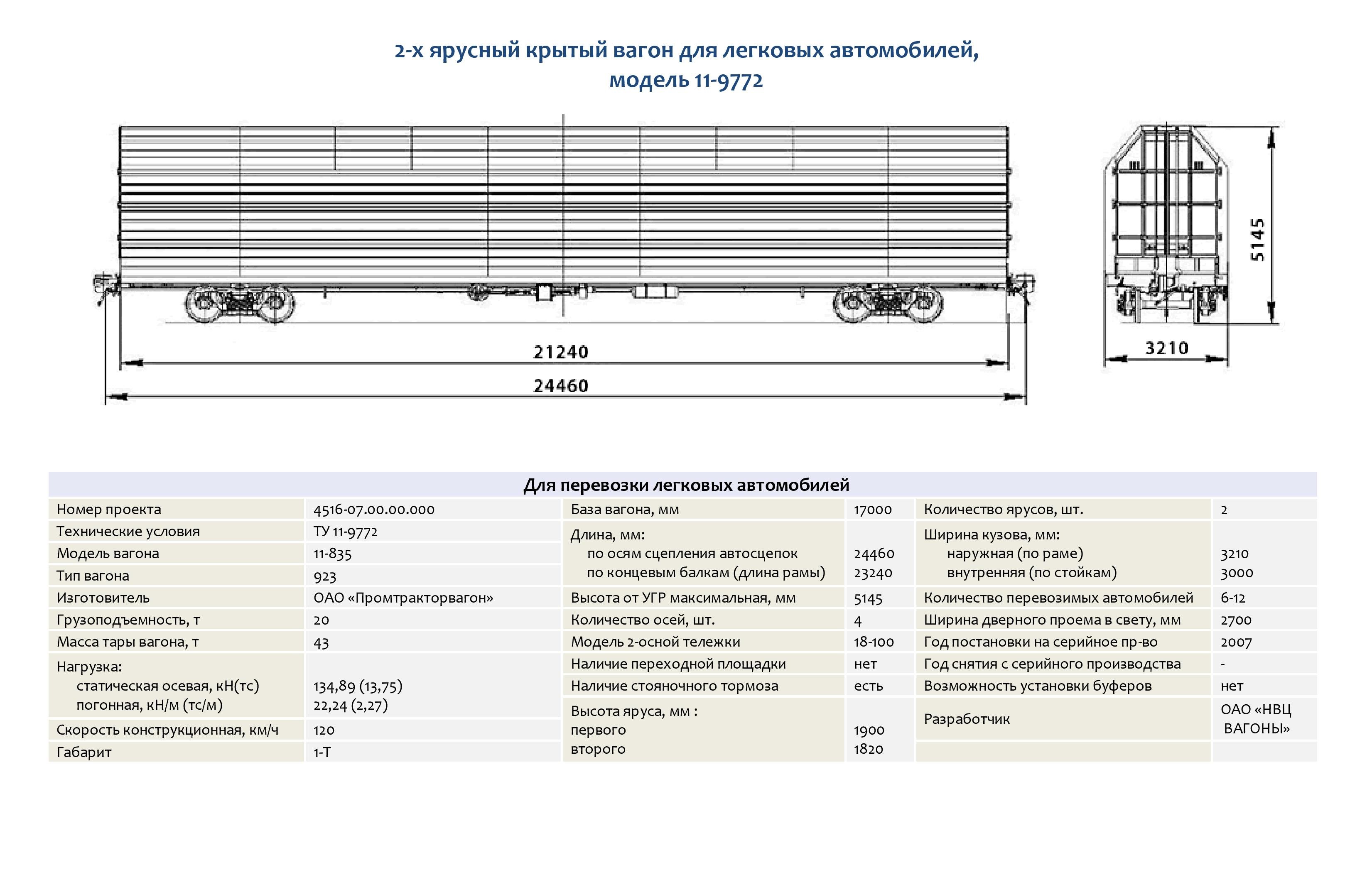 Стоимость 1 Вагона