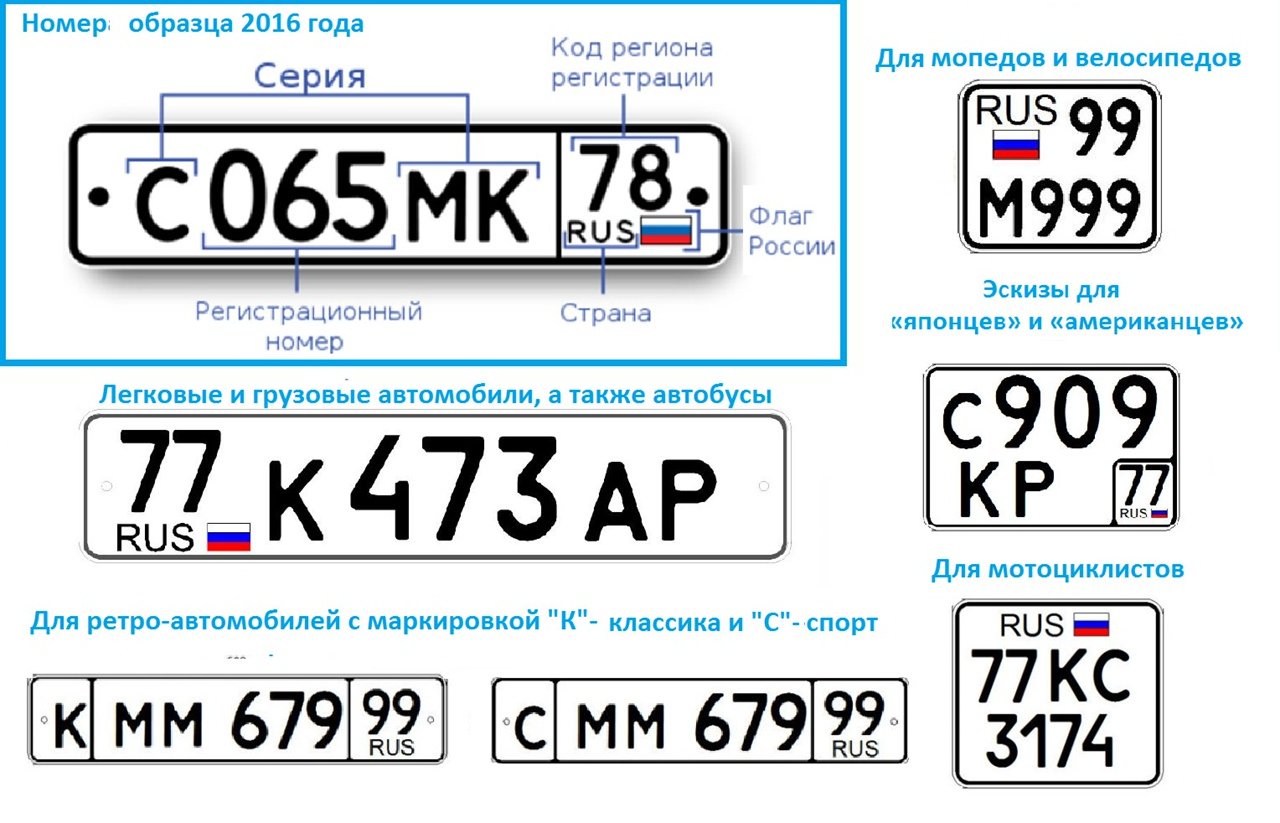 Номера иностранных машин в россии
