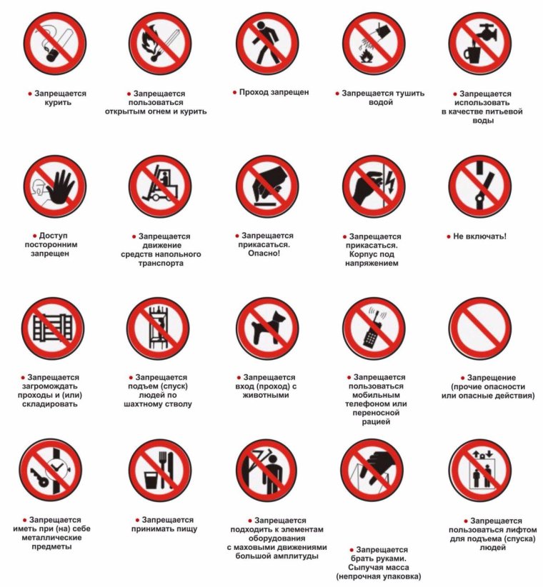 Название запрещающих знаков пожарной безопасности