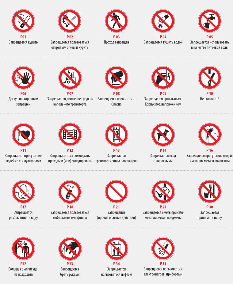 Знаки безопасности по ГОСТ Р 12.4.026