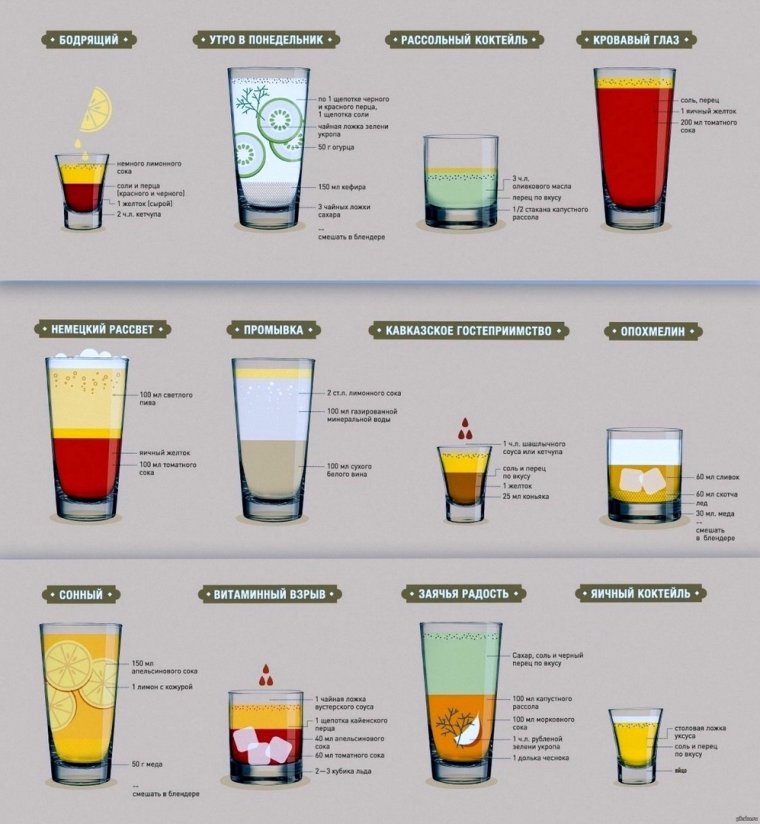Рецепт от похмелья