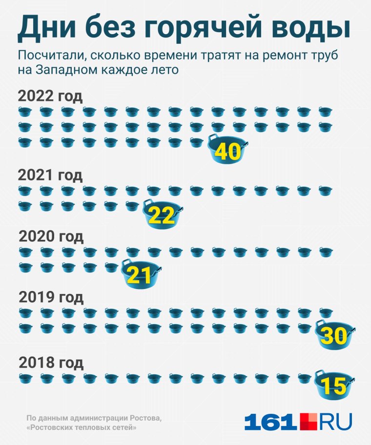 Призыв к экономии воды