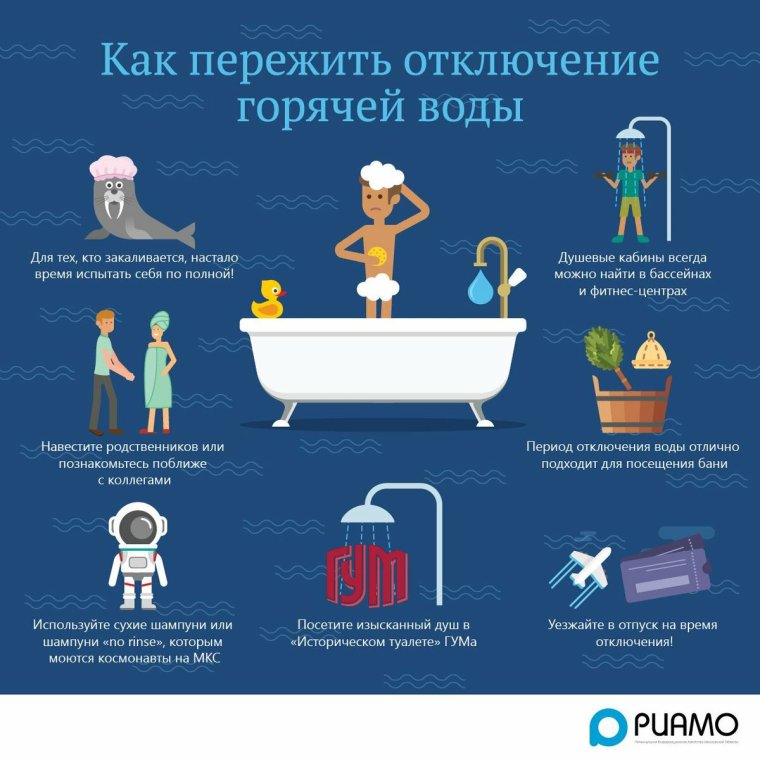 Отключениетгорячей воды