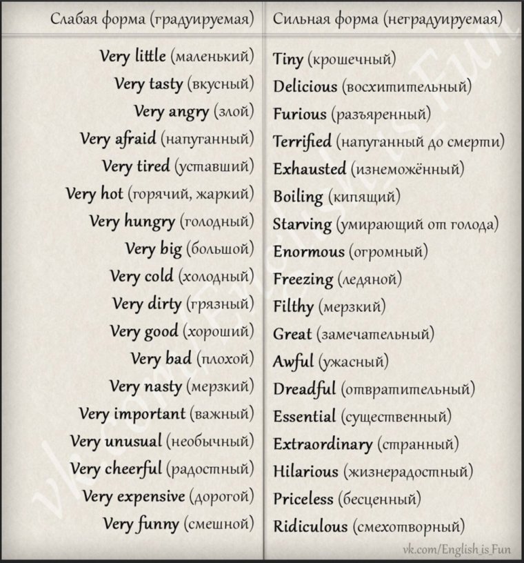 Первая буква твоего имени