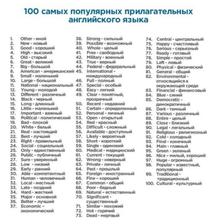 Современные слова