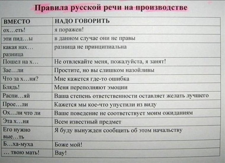 Факты о знаках зодиака