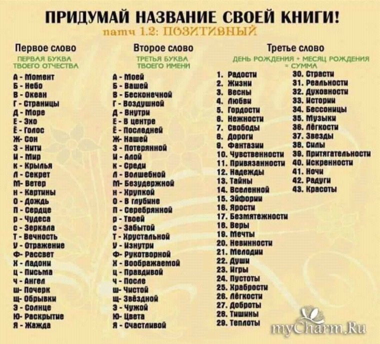 Придумать название группы