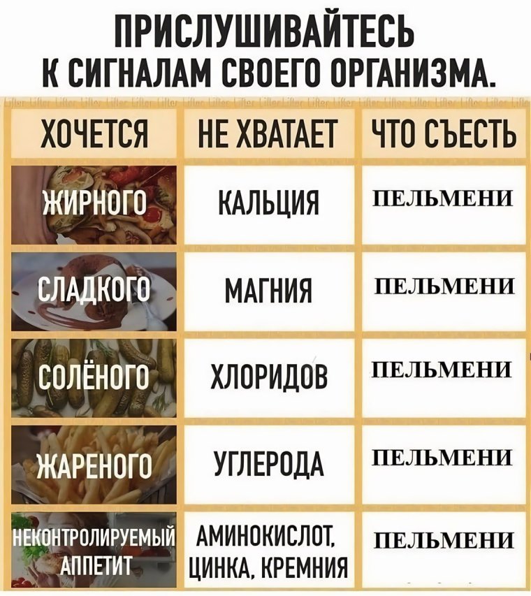 Смешные тесты по дате рождения