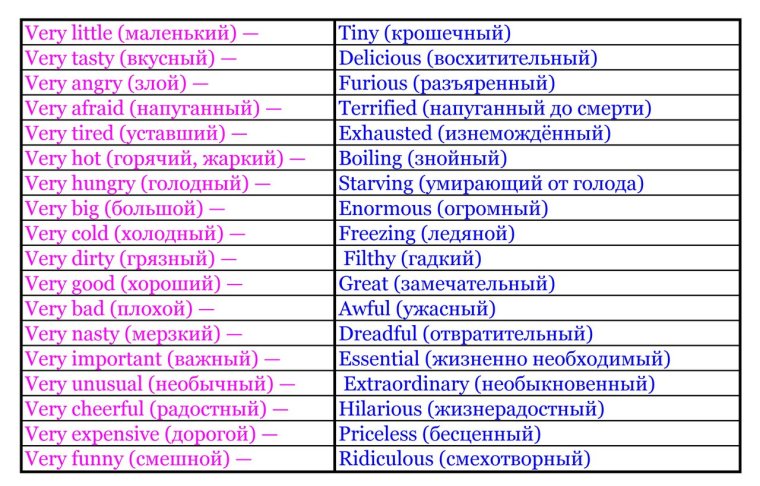 Последняя цифра