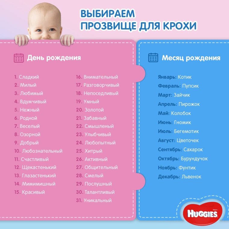 Задания для челленджа