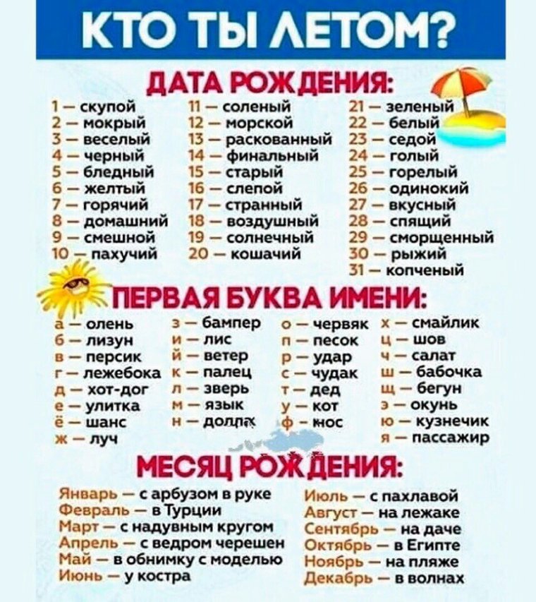 Определение частей речи 2 класс