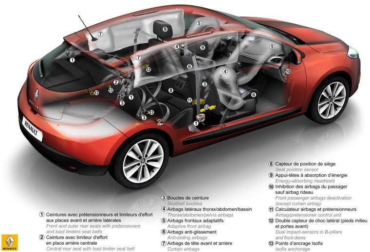 Рено Логан 1 стенс