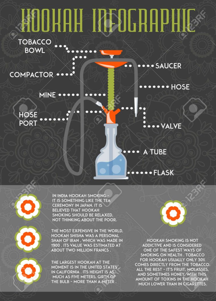 Кальян интересные факты