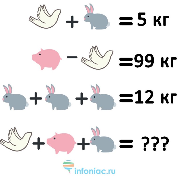 Загадки на логику с ответами смешные для детей и взрослых с ответами