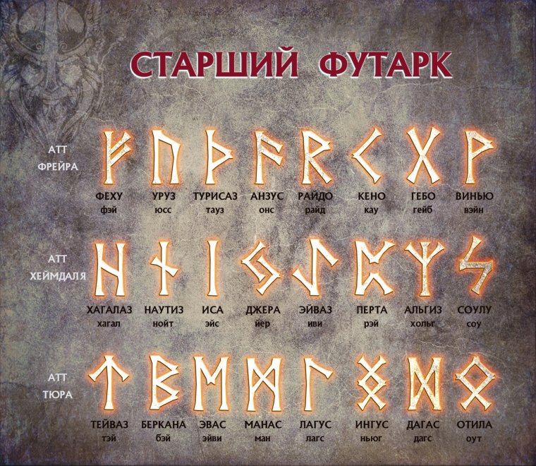 Старший футарк руны