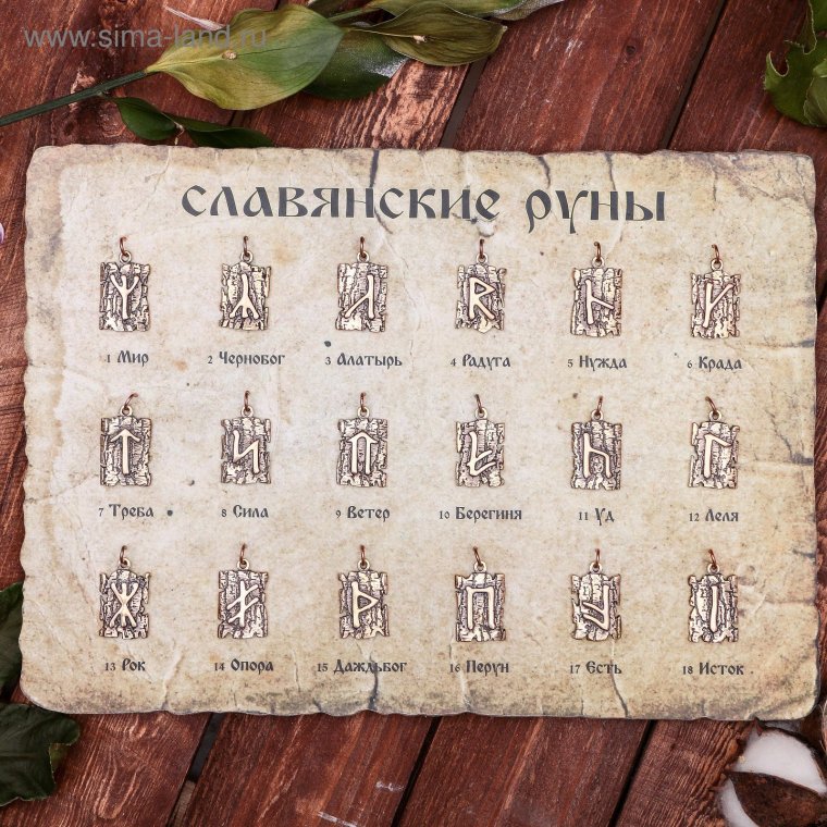 Славянские руны Скандинавский футарк