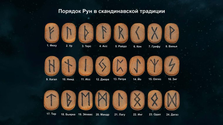 Рунический алфавит футарк