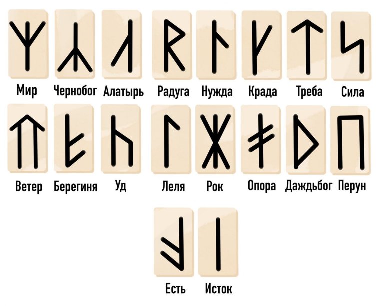 Футарк славянские руны