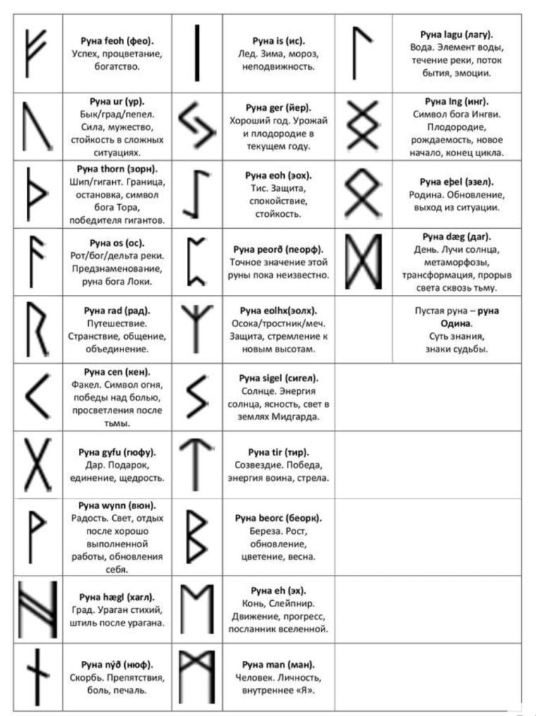 Знаки скандинавские руны значение