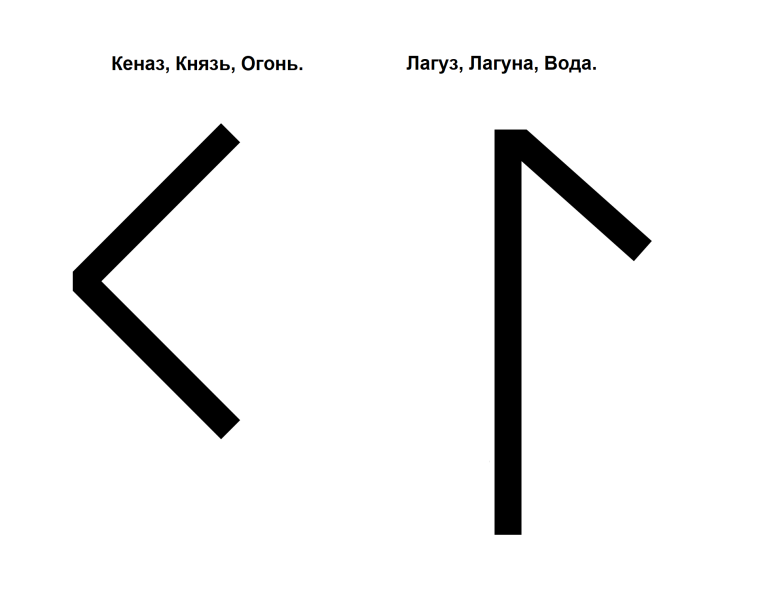 Руна Ансуз Кеназ Лагуз