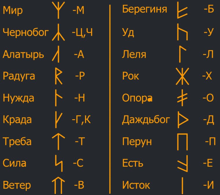 Славянские руны и их значение