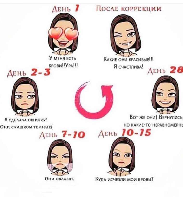 Шутки про брови