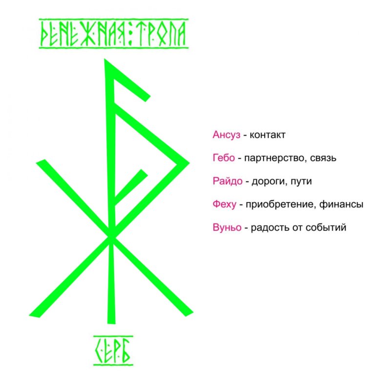 Руны Гебо и Райдо