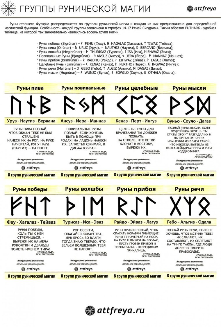 Славянские руны Скандинавский футарк