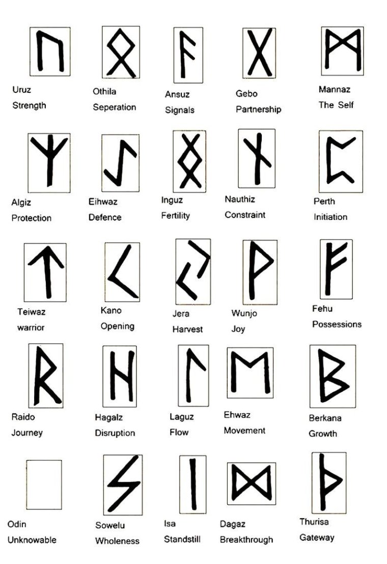 Тату руны футарк