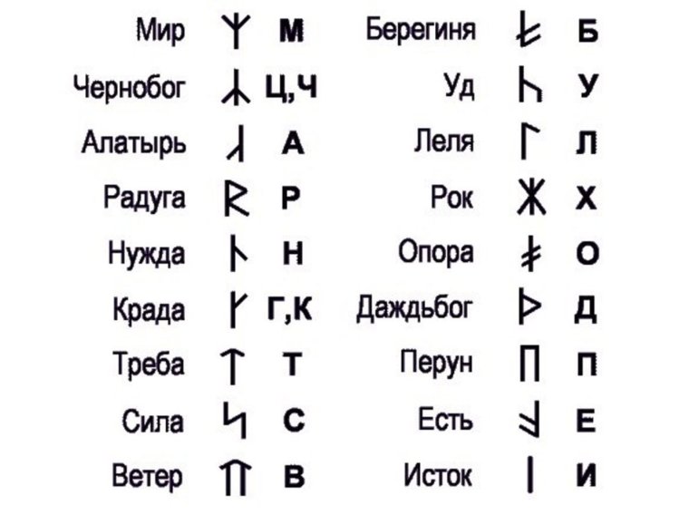 Руны и символы древних славян