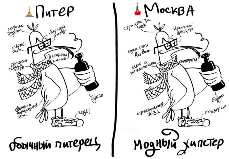 Я люблю Питер