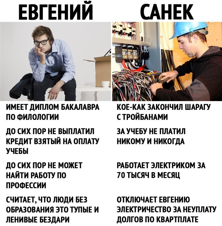 Технарь профессии