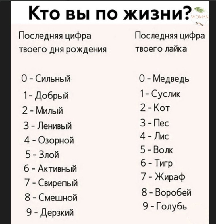 Смешные тесты по дате рождения