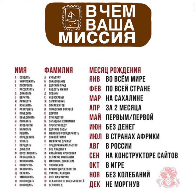 Первая буква имени