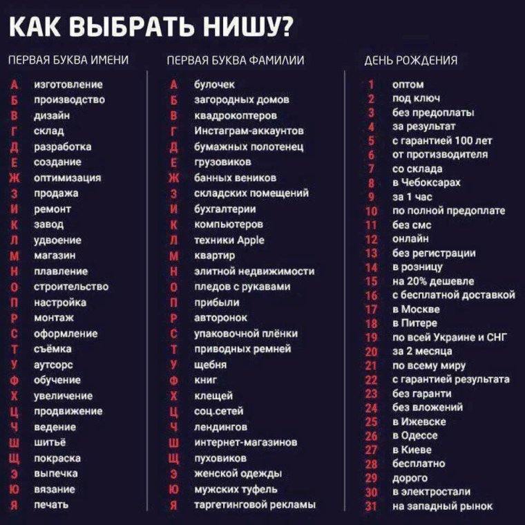 Первая буква имени и фамилии