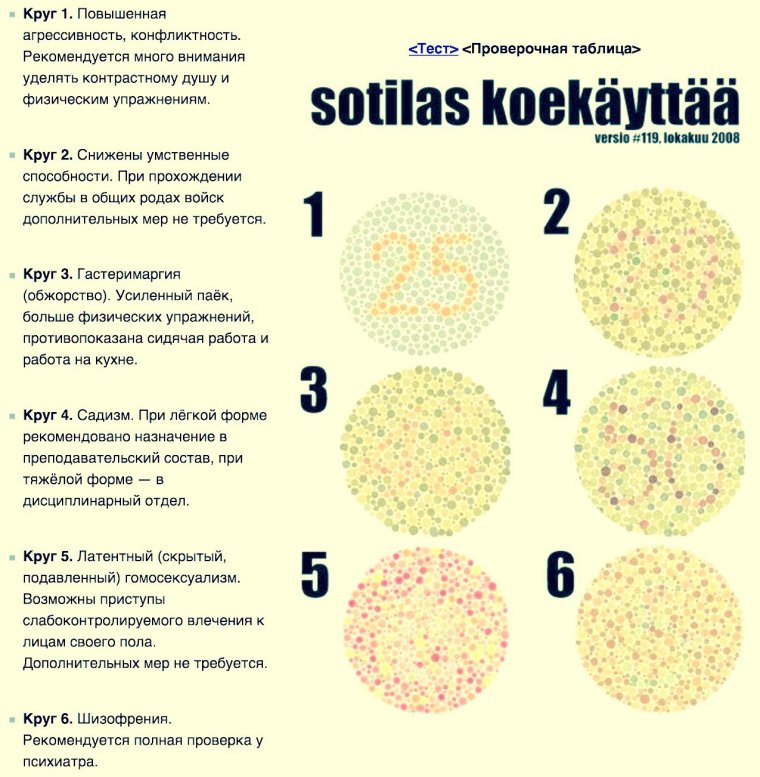 Тест на шизофрению