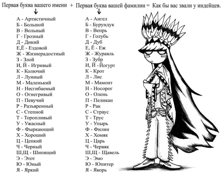 Смешные имена индейцев