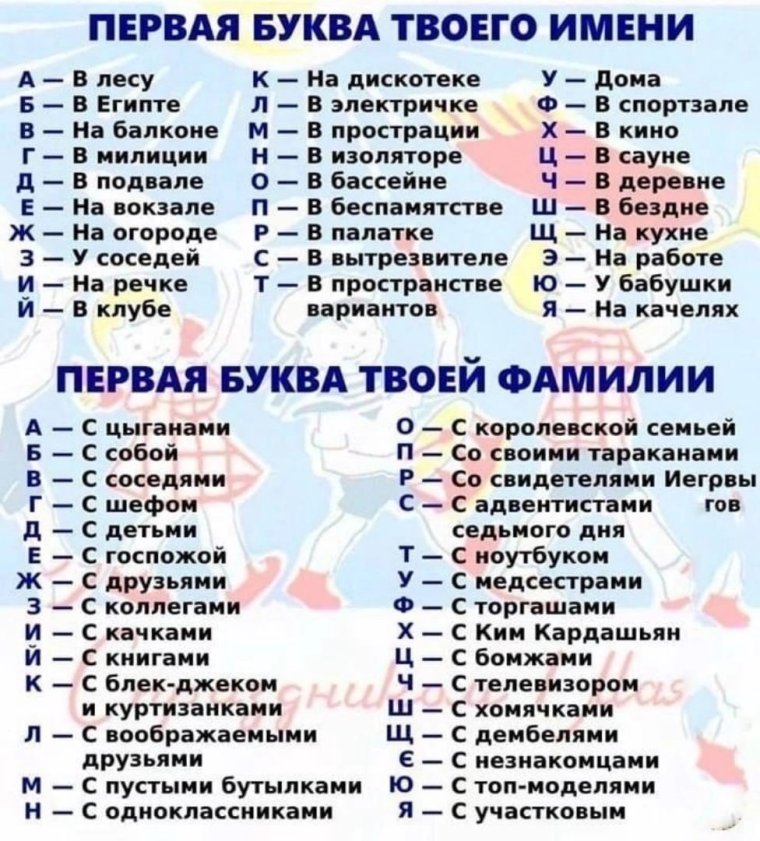 Приколы по первой букве имени и фамилии