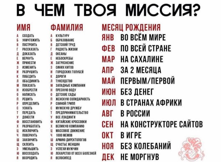 Первая буква фамилии