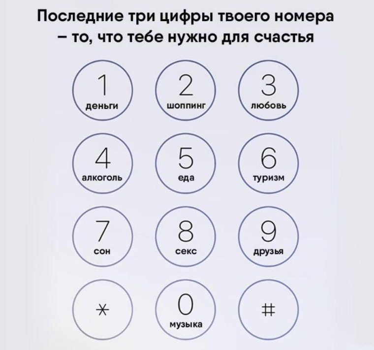 Последние цифры номера