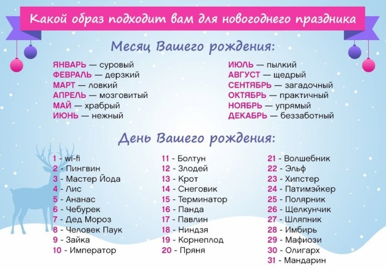 Ваш новогодний костюм по дате рождения