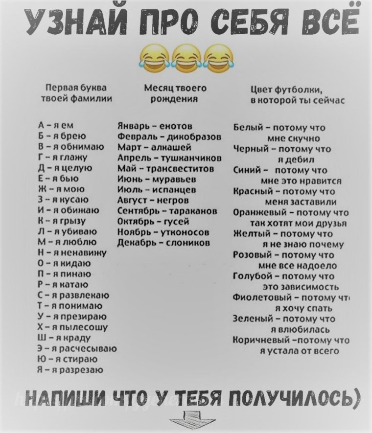 Первая буква имени Дата рождения