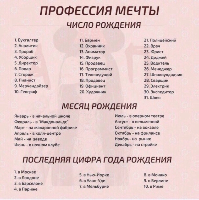 Профессия по дате рождения