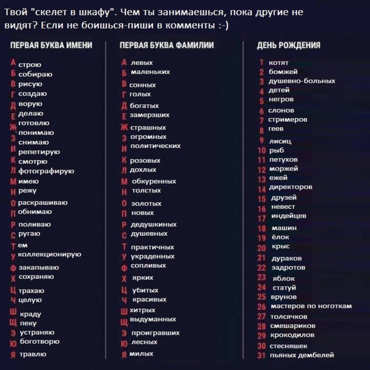 Первая буква фамилии