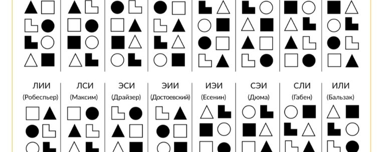 Соционика схема функций