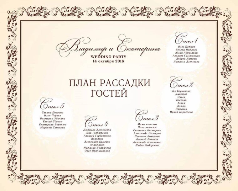 План рассадки гостей на свадьбе образец